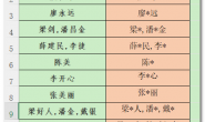 Excel VBA实例(49)- 一键快速对单元格姓名、手机号脱敏(附源码)