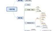 U盘的强力变身!