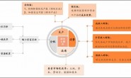 第五十七期分享 – 记录值得分享的内容