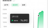 用 Sora 赚钱的第一拨人就出现~~~